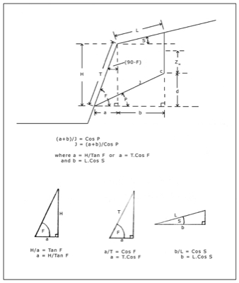 Diagram of a block failure on a steep rock face.